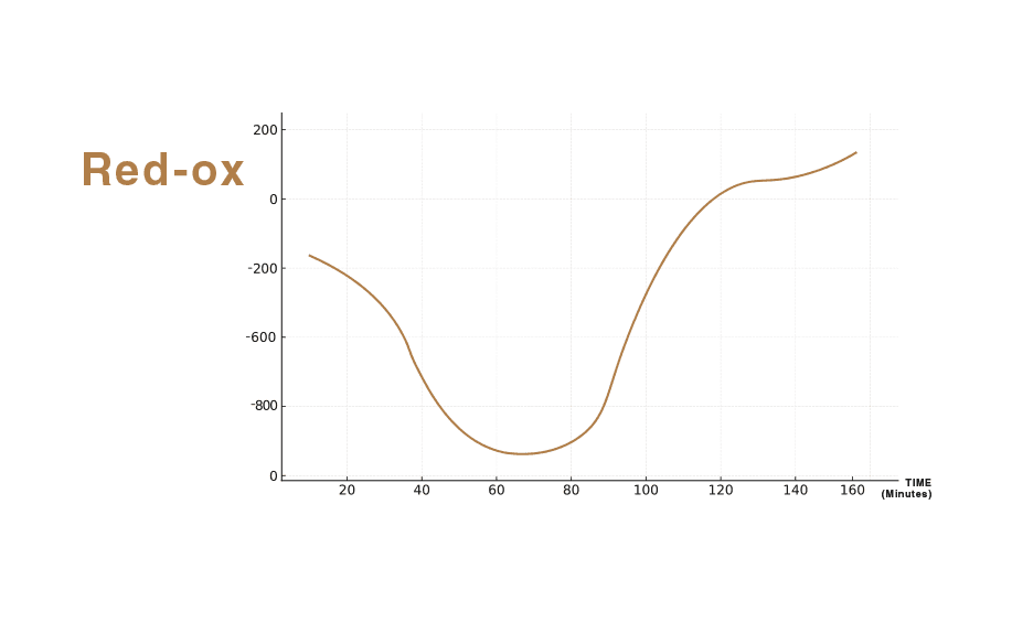 Technology section photo