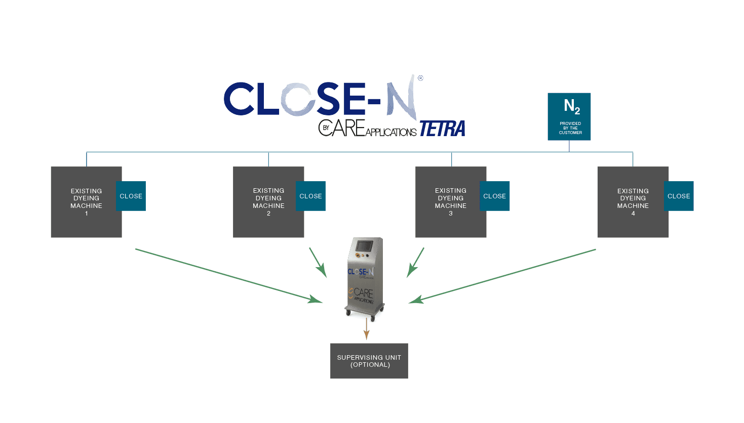 Technology section photo