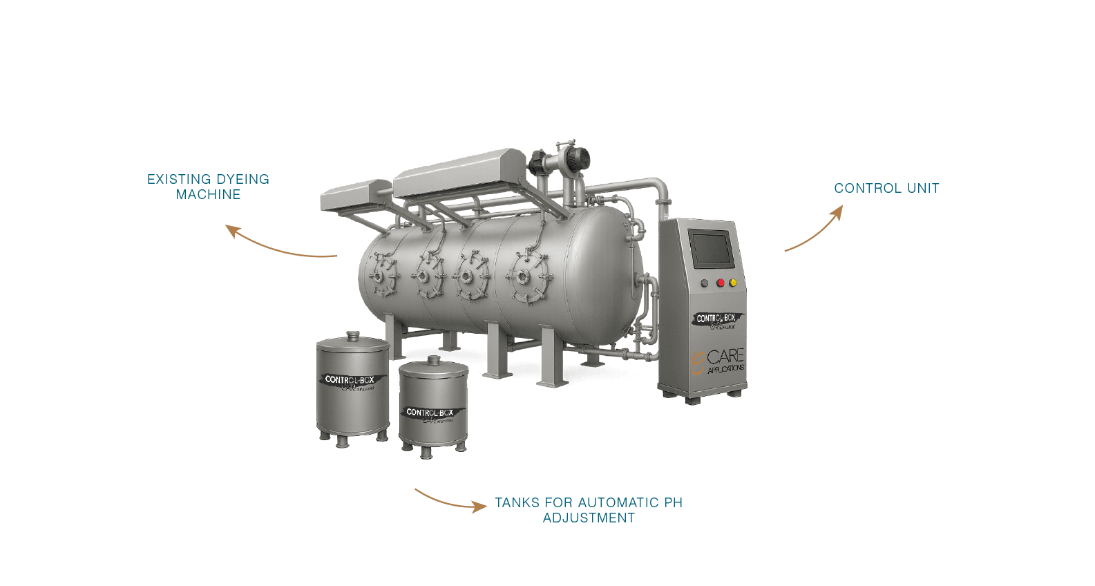 Technology section photo