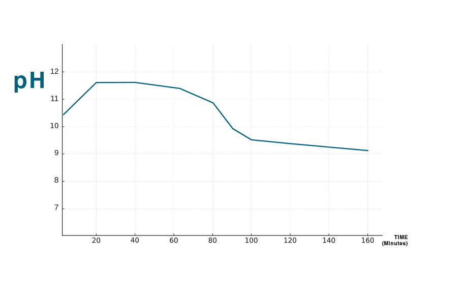 Fotografia da seção de tecnologia