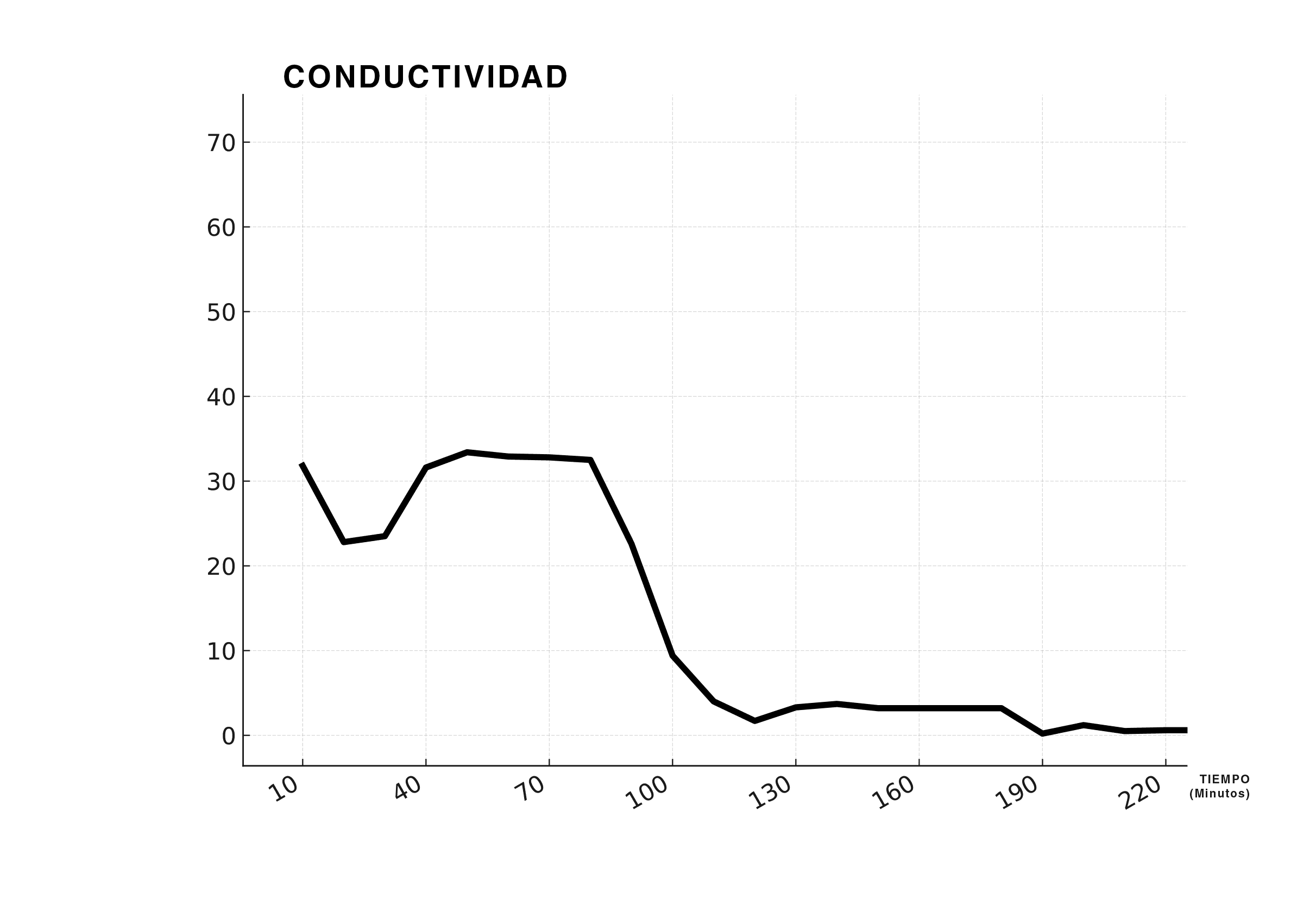 Foto de la sección de tecnología