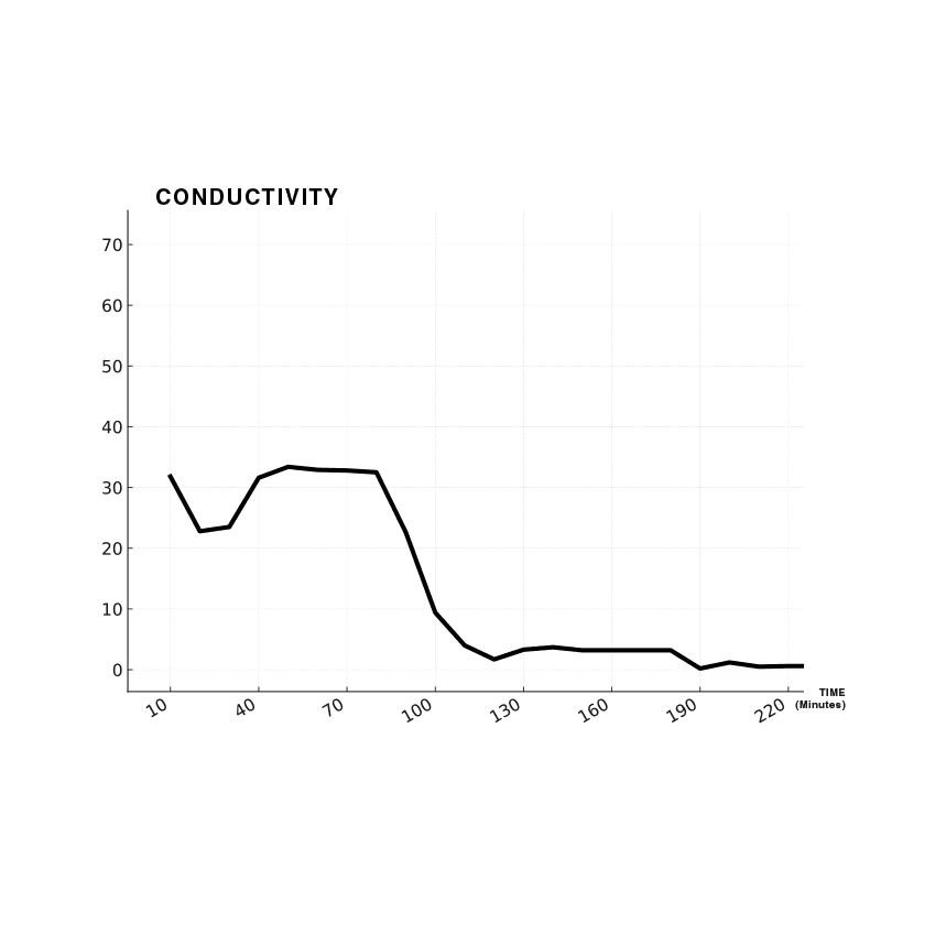 Technology section photo