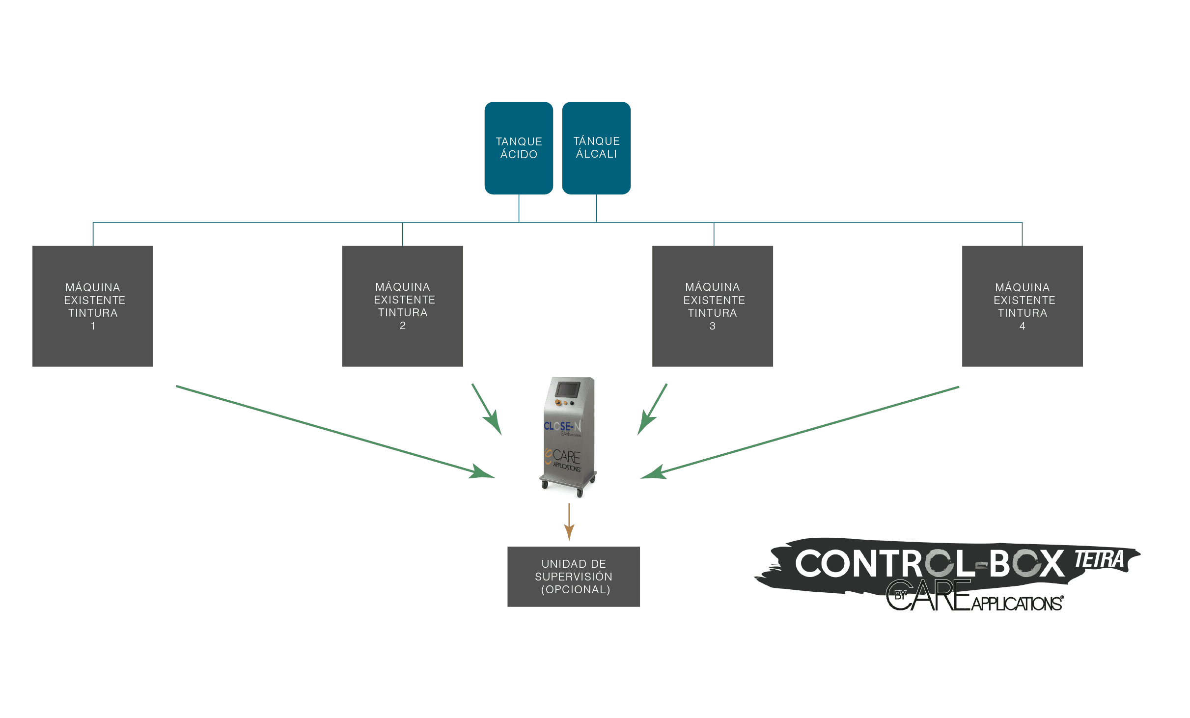 Foto de la sección de tecnología