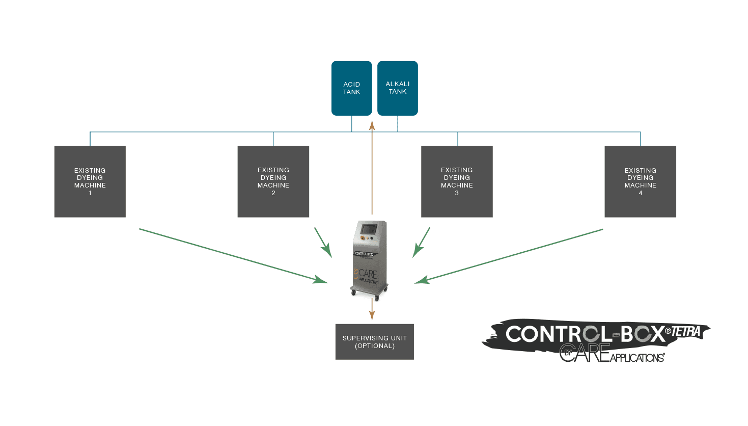 Fotografia da seção de tecnologia