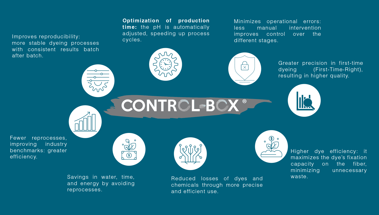 Fotografia da seção de tecnologia