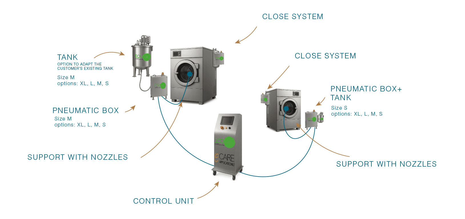 Fotografia da seção de tecnologia