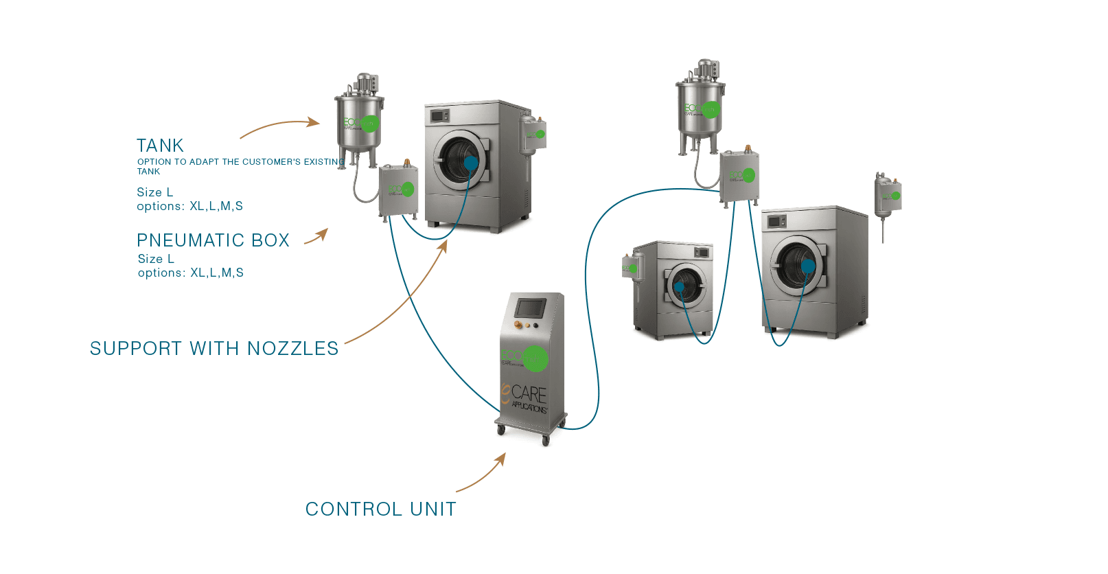 Technology section photo