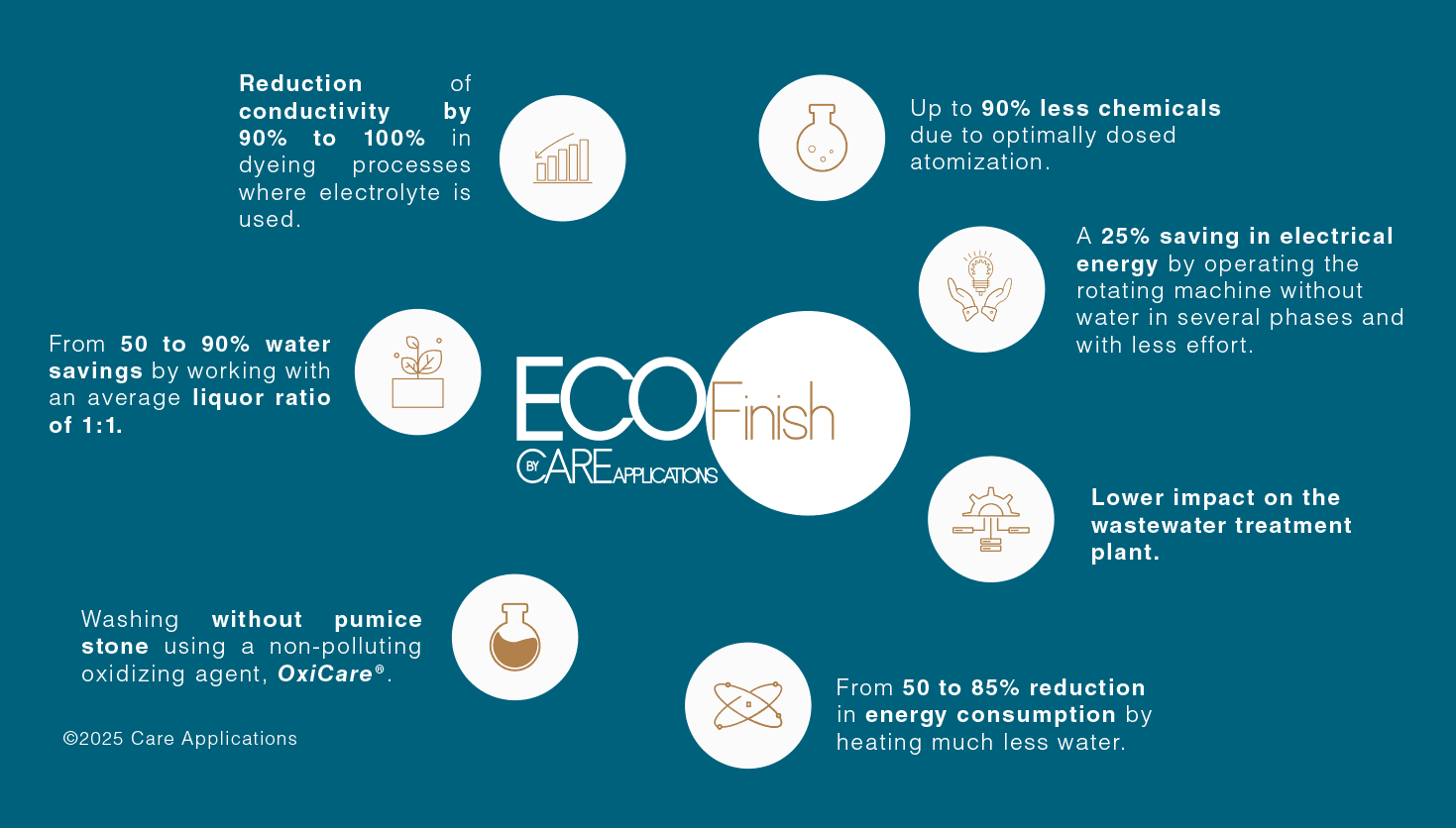 Fotografia da seção de tecnologia