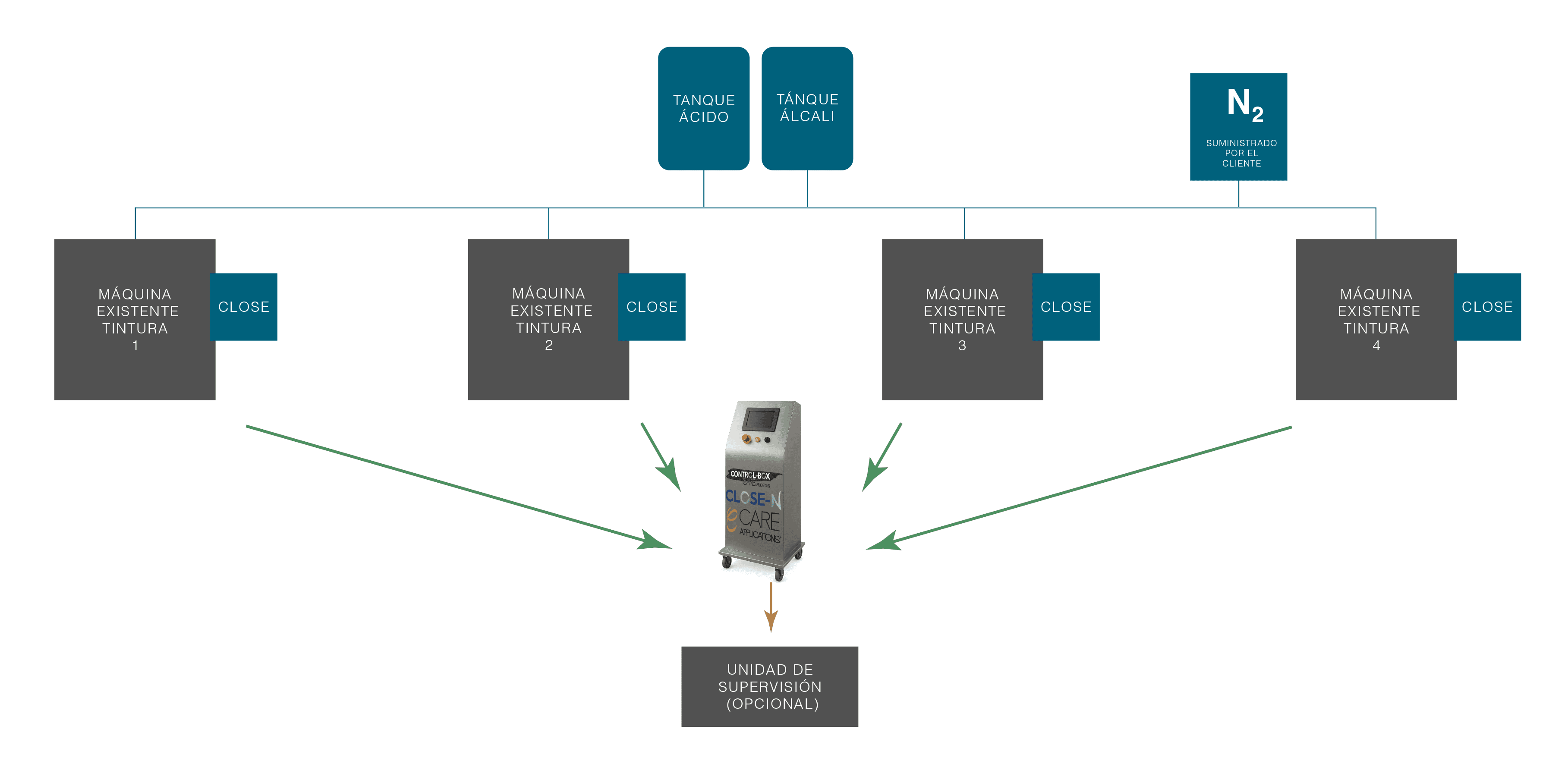 Foto de la sección de tecnología