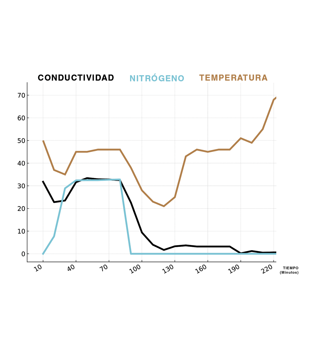 Foto de la sección de tecnología