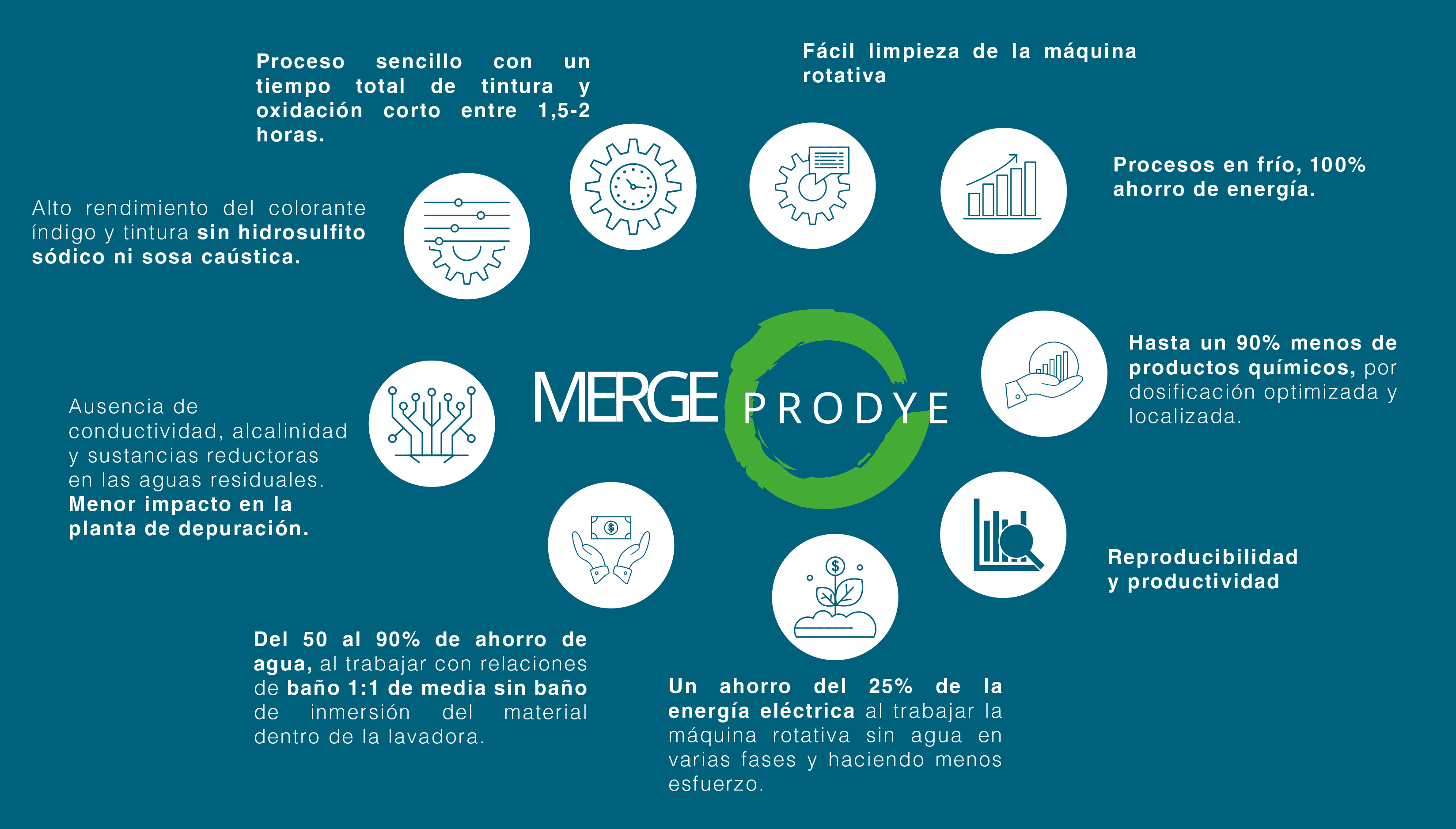 Foto de la sección de tecnología
