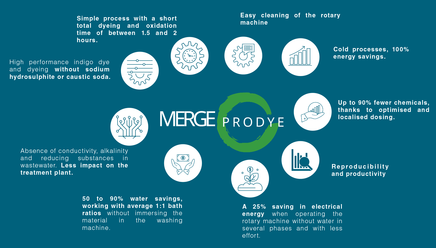 Fotografia da seção de tecnologia
