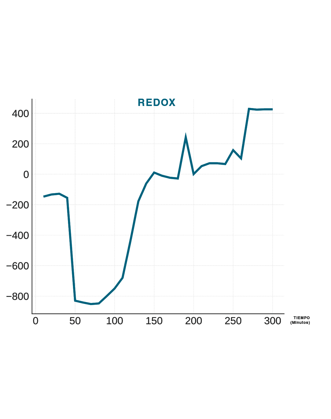 Technology section photo